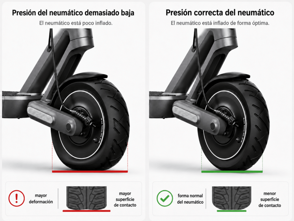 neumatico-patinete-presion-de-aire-correcta
